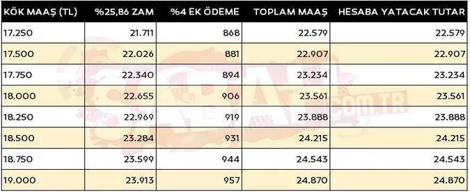 Kök maaşa zamların nasıl yansıyacağı belli oldu! İşte emekli maaş tablosu 15